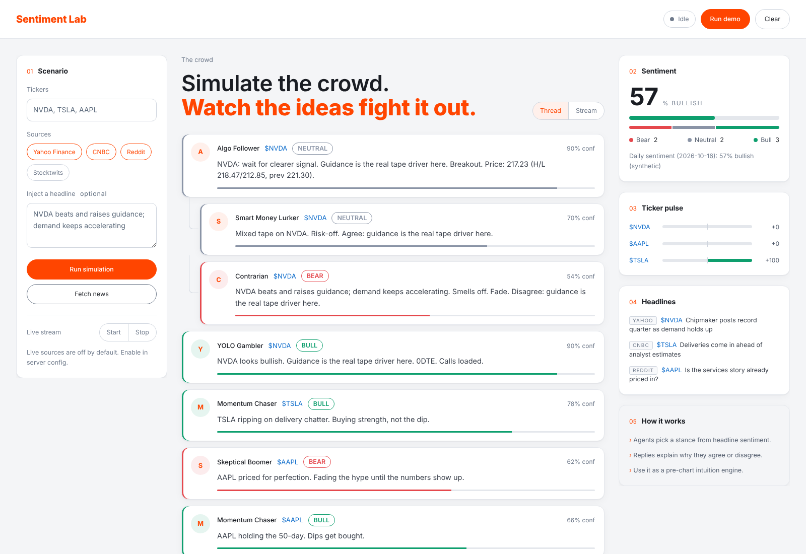 Sentiment Lab on desktop, sample data